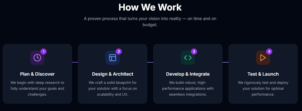 Custom Software Development