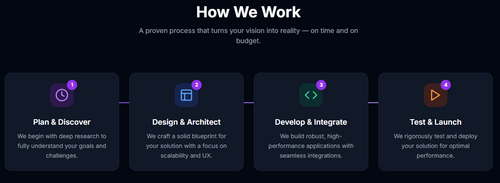 Custom Software Development